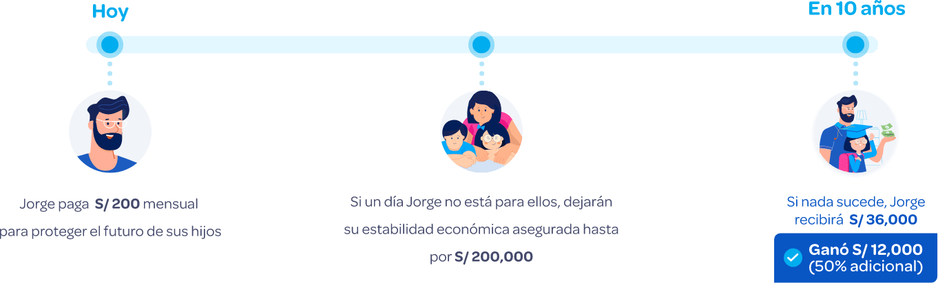 linea de tiempo