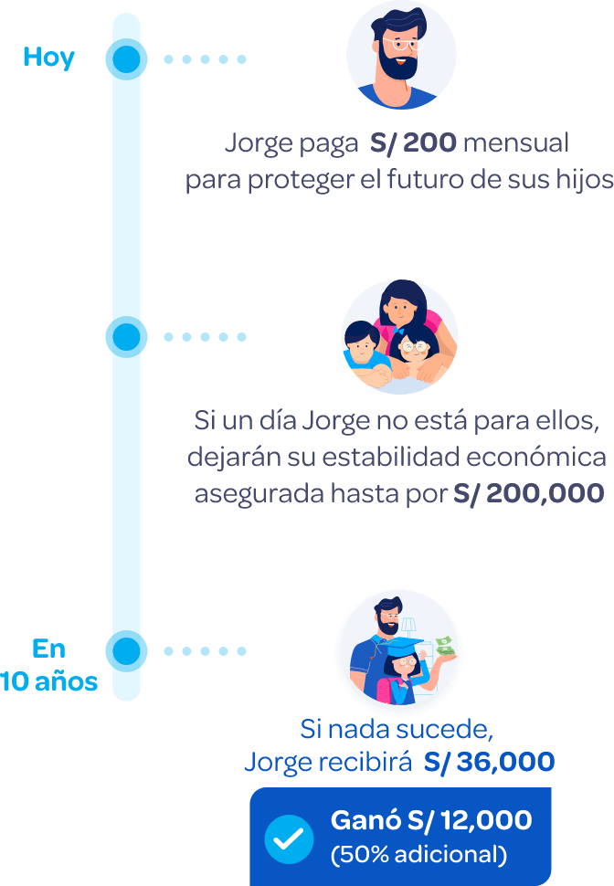 linea de tiempo