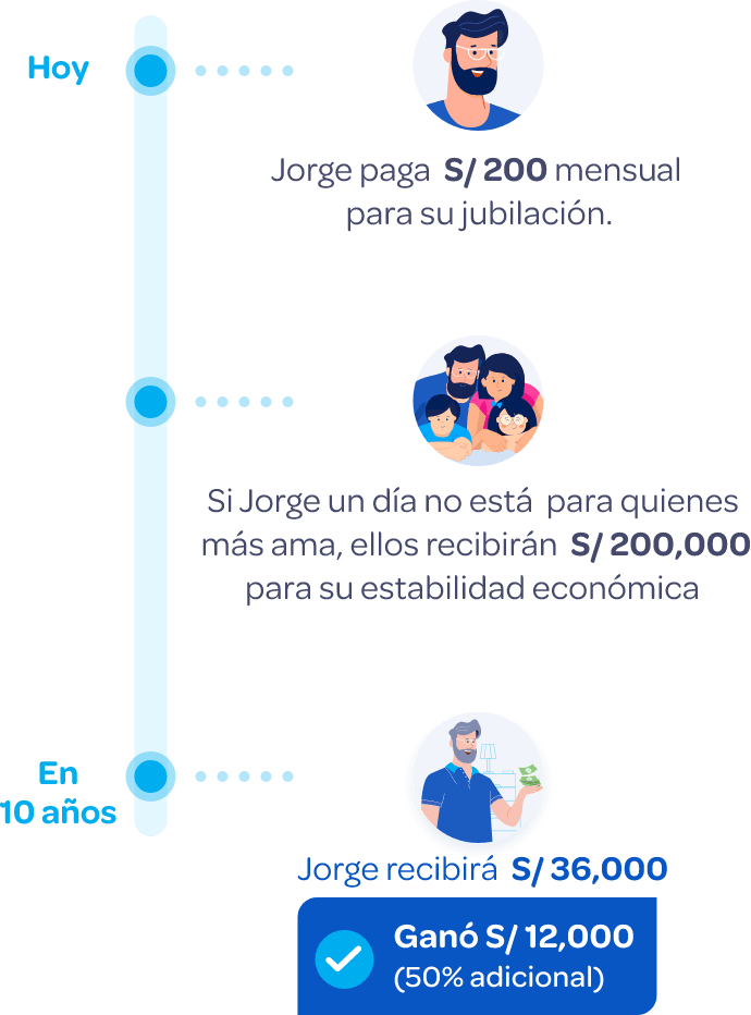 linea de tiempo ahorro jubilacion