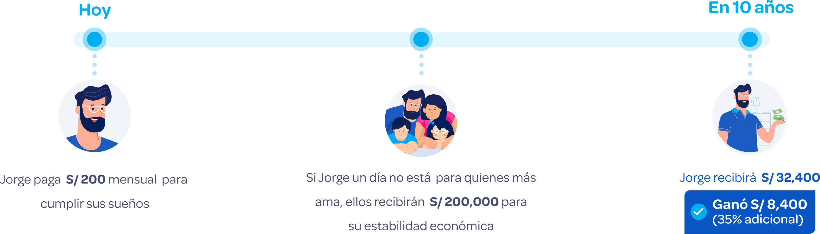 linea de tiempo