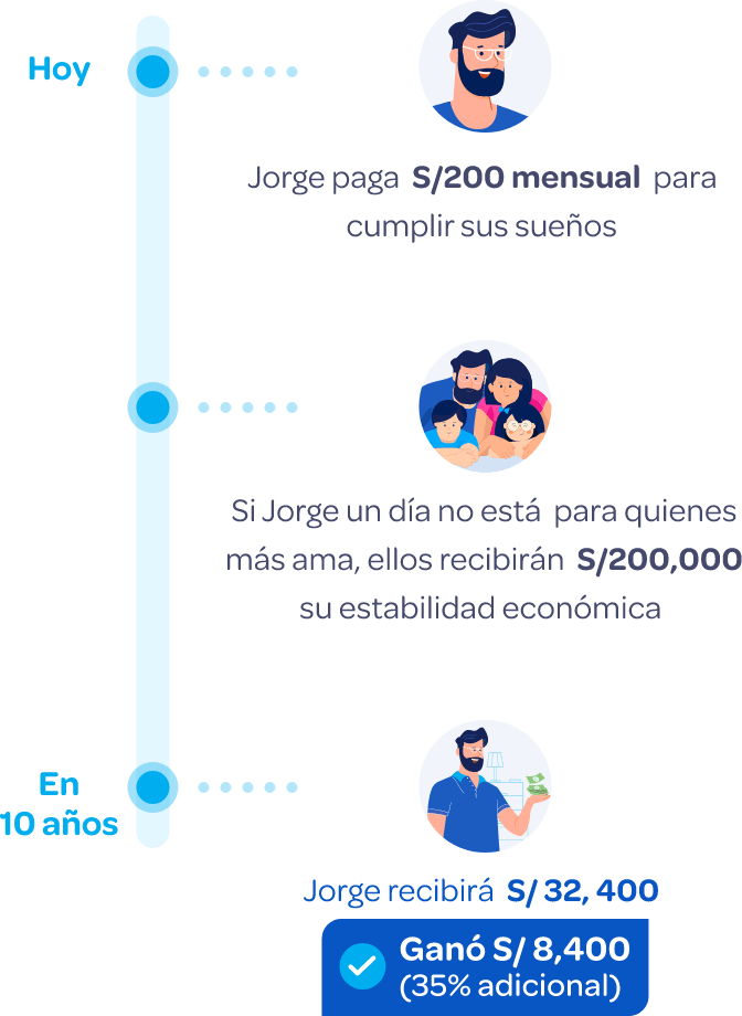 linea de tiempo
