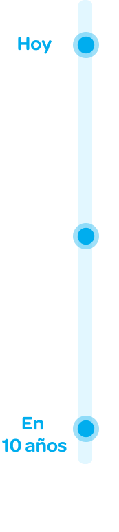 linea de tiempo